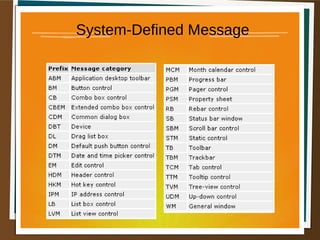 System-Defined Message
 