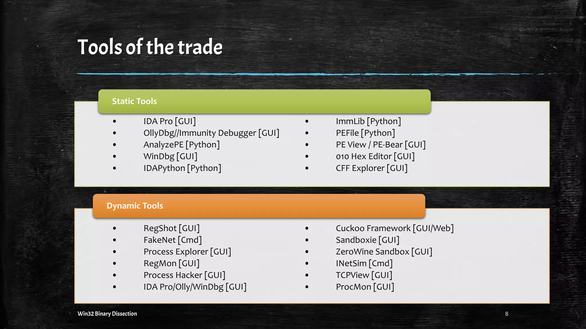 Toolsof thetrade
• IDA Pro [GUI] • ImmLib [Python]
• OllyDbg//Immunity Debugger [GUI] • PEFile [Python]
• AnalyzePE [Python] • PE View / PE-Bear [GUI]
• WinDbg [GUI] • 010 Hex Editor [GUI]
• IDAPython [Python] • CFF Explorer [GUI]
Static Tools
• RegShot [GUI] • Cuckoo Framework [GUI/Web]
• FakeNet [Cmd] • Sandboxie [GUI]
• Process Explorer [GUI] • ZeroWine Sandbox [GUI]
• RegMon [GUI] • INetSim [Cmd]
• Process Hacker [GUI] • TCPView [GUI]
• IDA Pro/Olly/WinDbg [GUI] • ProcMon [GUI]
Dynamic Tools
8Win32 Binary Dissection
 