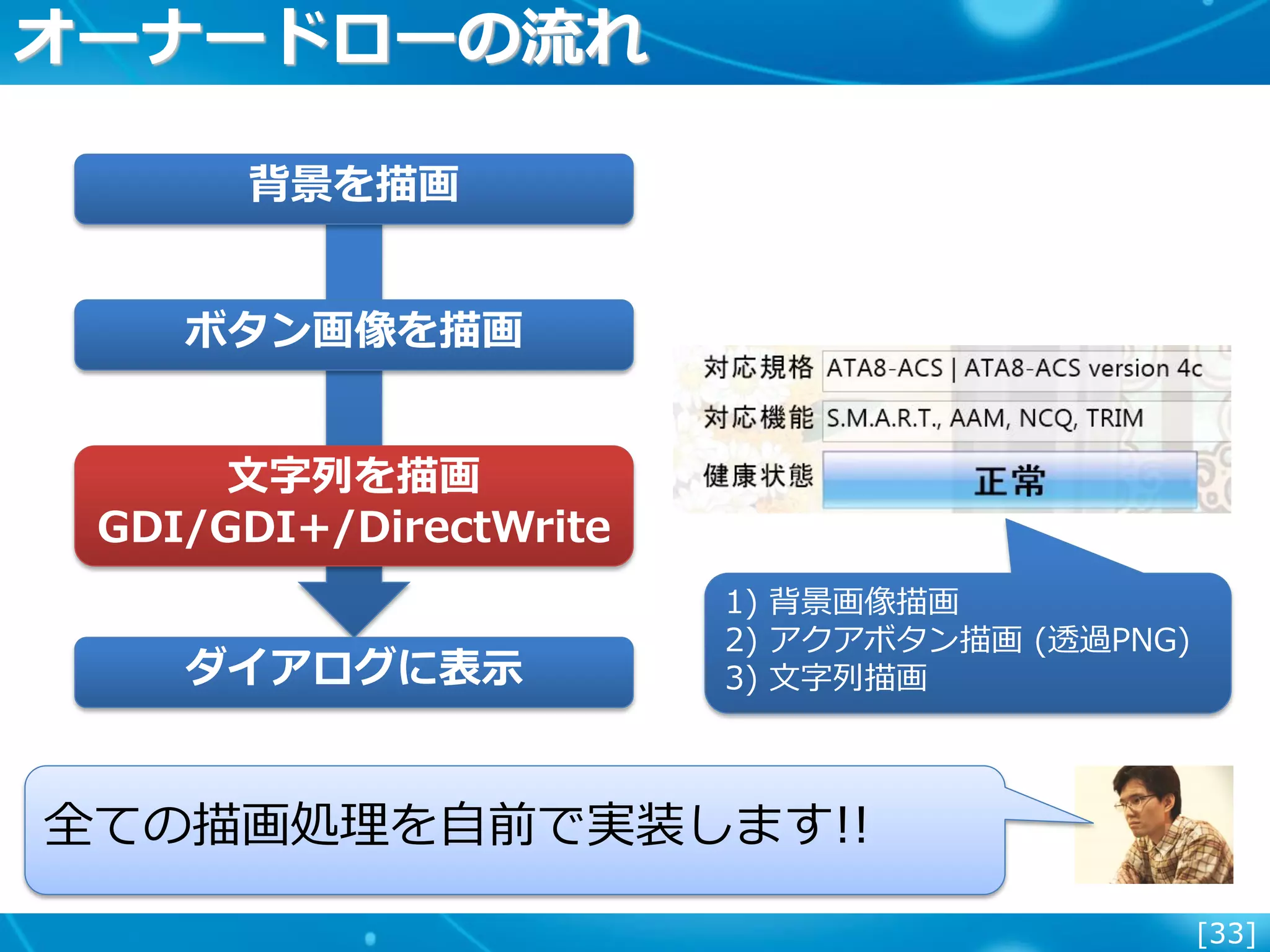 [33]
オーナードローの流れ
背景を描画
ボタン画像を描画
文字列を描画
GDI/GDI+/DirectWrite
ダイアログに表示
全ての描画処理を自前で実装します!!
1) 背景画像描画
2) アクアボタン描画 (透過PNG)
3) 文字列描画
 