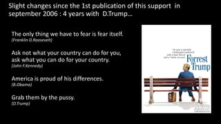Slight changes since the 1st publication of this support in
september 2006 : 4 years with D.Trump
The only thing we have to fear is fear itself.
(Franklin D.Roosevelt)
Ask not what your country can do for you,
ask what you can do for your country.
(John F.Kennedy)
America is proud of his differences.
(B.Obama)
Grab them by the pussy.
(D.Trump)
 