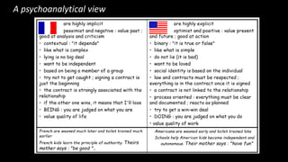 A psychoanalytical view
 