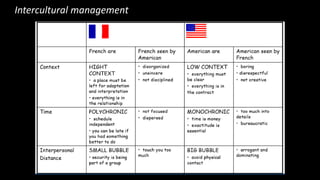 Intercultural management
 