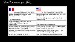 Views from managers (2/2)
 