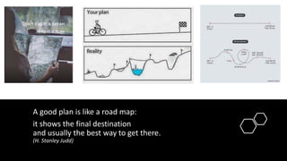 A good plan is like a road map:
it shows the final destination
and usually the best way to get there.
(H. Stanley Judd)
 
