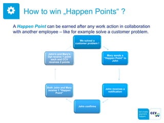 How to win „Happen Points“ ?
We solved a
customer problem !
Mary sends a
“Happen Point“ to
John
John receives a
notification
John confirms
Both John and Mary
receive 1 “Happen
Point”
John’s and Mary’s
Dpt receive 1 point
each and CCV
receives 2 points
A Happen Point can be earned after any work action in collaboration
with another employee – like for example solve a customer problem.
 