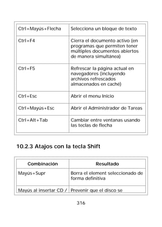 Ctrl+Mayús+Flecha      Selecciona un bloque de texto

Ctrl+F4                Cierra el documento activo (en
                       programas que permiten tener
                       múltiples documentos abiertos
                       de manera simultánea)

Ctrl+F5                Refrescar la página actual en
                       navegadores (incluyendo
                       archivos refrescados
                       almacenados en caché)

Ctrl+Esc               Abrir el menu Inicio

Ctrl+Mayús+Esc         Abrir el Administrador de Tareas

Ctrl+Alt+Tab           Cambiar entre ventanas usando
                       las teclas de flecha



10.2.3 Atajos con la tecla Shift


    Combinación                   Resultado

Mayús+Supr             Borra el element seleccionado de
                       forma definitiva

Mayús al insertar CD / Prevenir que el disco se

                          316
 