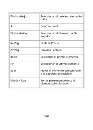 Flecha Abajo    Seleccionar el próximo elemento
                o fila

               Contraer Nodo

Flecha Arriba   Seleccionar el elemento o fila
                anterior

Re Pag          Pantalla Previa

Av Pag          Próxima Pantalla

Inicio          Selccionar el primer elemento

Fin             Seleccionar el ultimo elemento

Supr            Mover el elemento seleccionado
                a la papelera de reciclaje

Mayús+Supr      Borrar permanentemente el
                element seleccionado




                  320
 