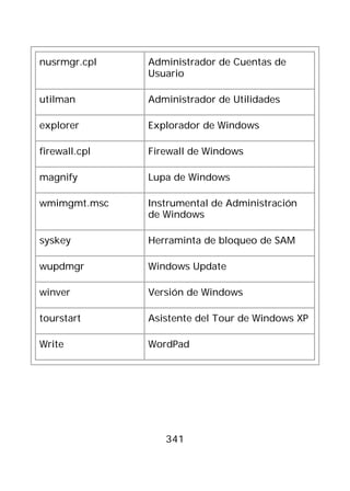 nusrmgr.cpl    Administrador de Cuentas de
               Usuario

utilman        Administrador de Utilidades

explorer       Explorador de Windows

firewall.cpl   Firewall de Windows

magnify        Lupa de Windows

wmimgmt.msc    Instrumental de Administración
               de Windows

syskey         Herraminta de bloqueo de SAM

wupdmgr        Windows Update

winver         Versión de Windows

tourstart      Asistente del Tour de Windows XP

Write          WordPad




                  341
 