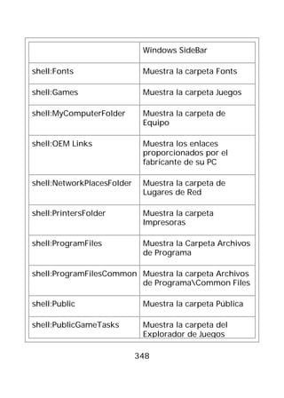 Windows SideBar

shell:Fonts                  Muestra la carpeta Fonts

shell:Games                  Muestra la carpeta Juegos

shell:MyComputerFolder       Muestra la carpeta de
                             Equipo

shell:OEM Links              Muestra los enlaces
                             proporcionados por el
                             fabricante de su PC

shell:NetworkPlacesFolder    Muestra la carpeta de
                             Lugares de Red

shell:PrintersFolder         Muestra la carpeta
                             Impresoras

shell:ProgramFiles           Muestra la Carpeta Archivos
                             de Programa

shell:ProgramFilesCommon Muestra la carpeta Archivos
                         de ProgramaCommon Files

shell:Public                 Muestra la carpeta Pública

shell:PublicGameTasks        Muestra la carpeta del
                             Explorador de Juegos

                            348
 