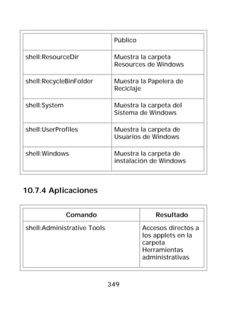 Público

shell:ResourceDir             Muestra la carpeta
                              Resources de Windows

shell:RecycleBinFolder        Muestra la Papelera de
                              Reciclaje

shell:System                  Muestra la carpeta del
                              Sistema de Windows

shell:UserProfiles            Muestra la carpeta de
                              Usuarios de Windows

shell:Windows                 Muestra la carpeta de
                              instalación de Windows



10.7.4 Aplicaciones


               Comando                      Resultado

shell:Administrative Tools              Accesos directos a
                                        los applets en la
                                        carpeta
                                        Herramientas
                                        administrativas



                             349
 