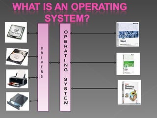D R I V E R S O P E R A T I N G S Y S T E M 