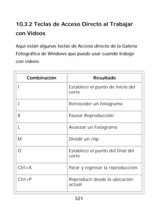 10.3.2 Teclas de Acceso Directo al Trabajar
con Videos

Aquí están algunas teclas de Acceso directo de la Galería
Fotográfica de Windows que puede usar cuando trabaje
con videos:


     Combinación                    Resultado

I                       Establece el punto de inicio del
                        corte

J                       Retroceder un fotograma

K                       Pausar Reproducción

L                       Avanzar un Fotograma

M                       Dividir un clip

O                       Establece el punto del final del
                        corte

Ctrl+K                  Parar y regresar la reproducción

Ctrl+P                  Reproducir desde la ubicación
                        actual


                           321
 