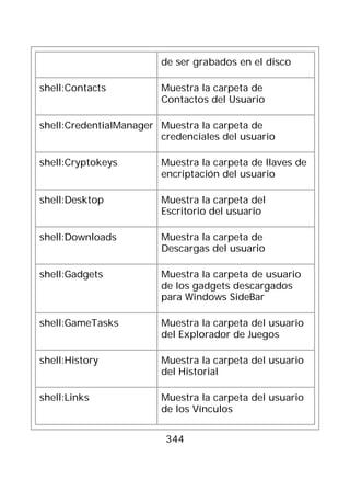 de ser grabados en el disco

shell:Contacts          Muestra la carpeta de
                        Contactos del Usuario

shell:CredentialManager Muestra la carpeta de
                        credenciales del usuario

shell:Cryptokeys        Muestra la carpeta de llaves de
                        encriptación del usuario

shell:Desktop           Muestra la carpeta del
                        Escritorio del usuario

shell:Downloads         Muestra la carpeta de
                        Descargas del usuario

shell:Gadgets           Muestra la carpeta de usuario
                        de los gadgets descargados
                        para Windows SideBar

shell:GameTasks         Muestra la carpeta del usuario
                        del Explorador de Juegos

shell:History           Muestra la carpeta del usuario
                        del Historial

shell:Links             Muestra la carpeta del usuario
                        de los Vínculos


                         344
 