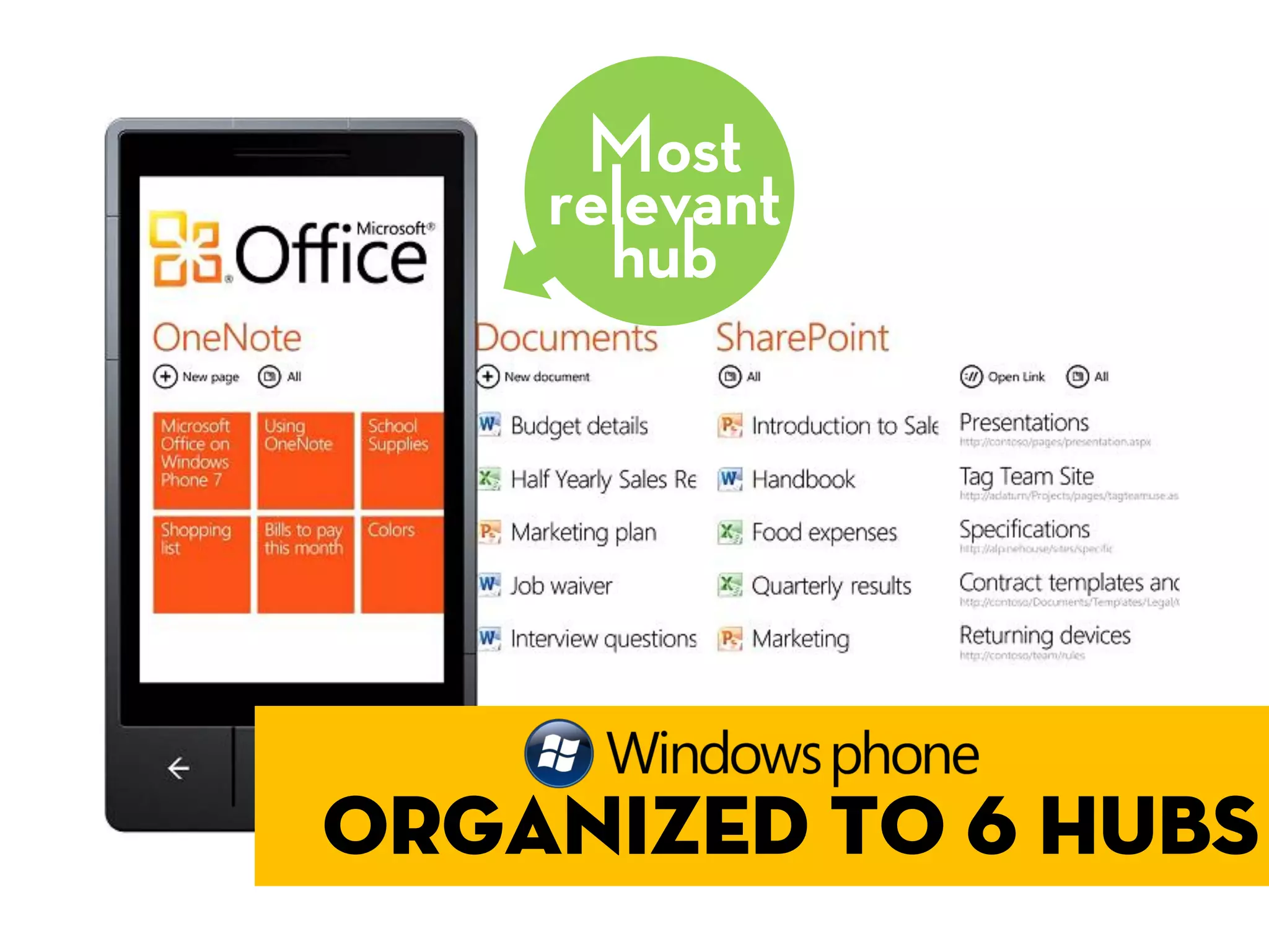 Most
    relevant
      hub




Organized to 6 hubs
 