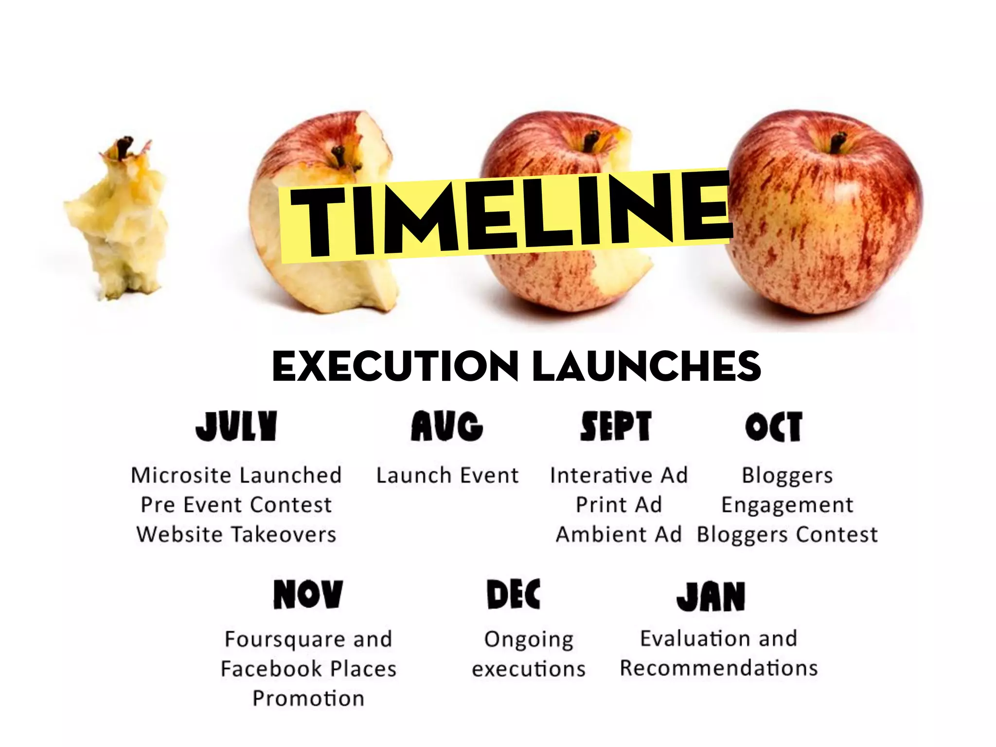 Execution launches
 