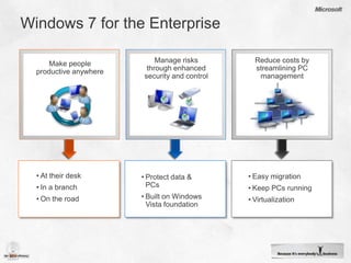 Windows 7: Easy to Usedemo