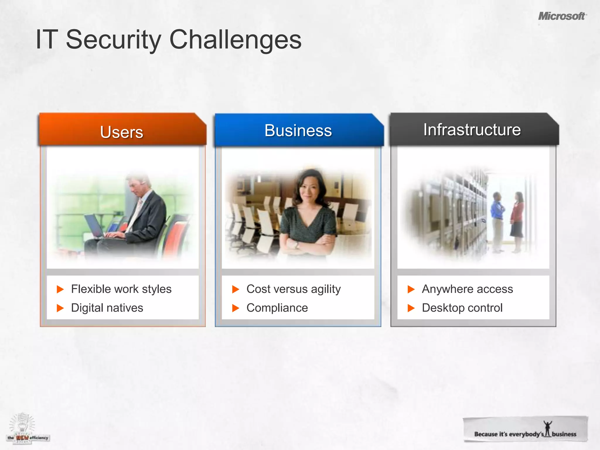 IT Security ChallengesBusinessInfrastructureUsersFlexible work styles