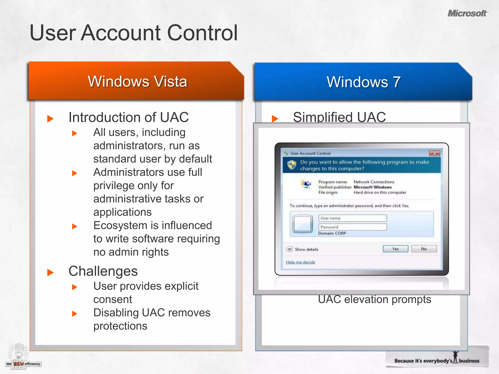 ProtectDataProtect Data from Unauthorized ViewingActive Directory® Rights Management Services (RMS)Policy definition and enforcement