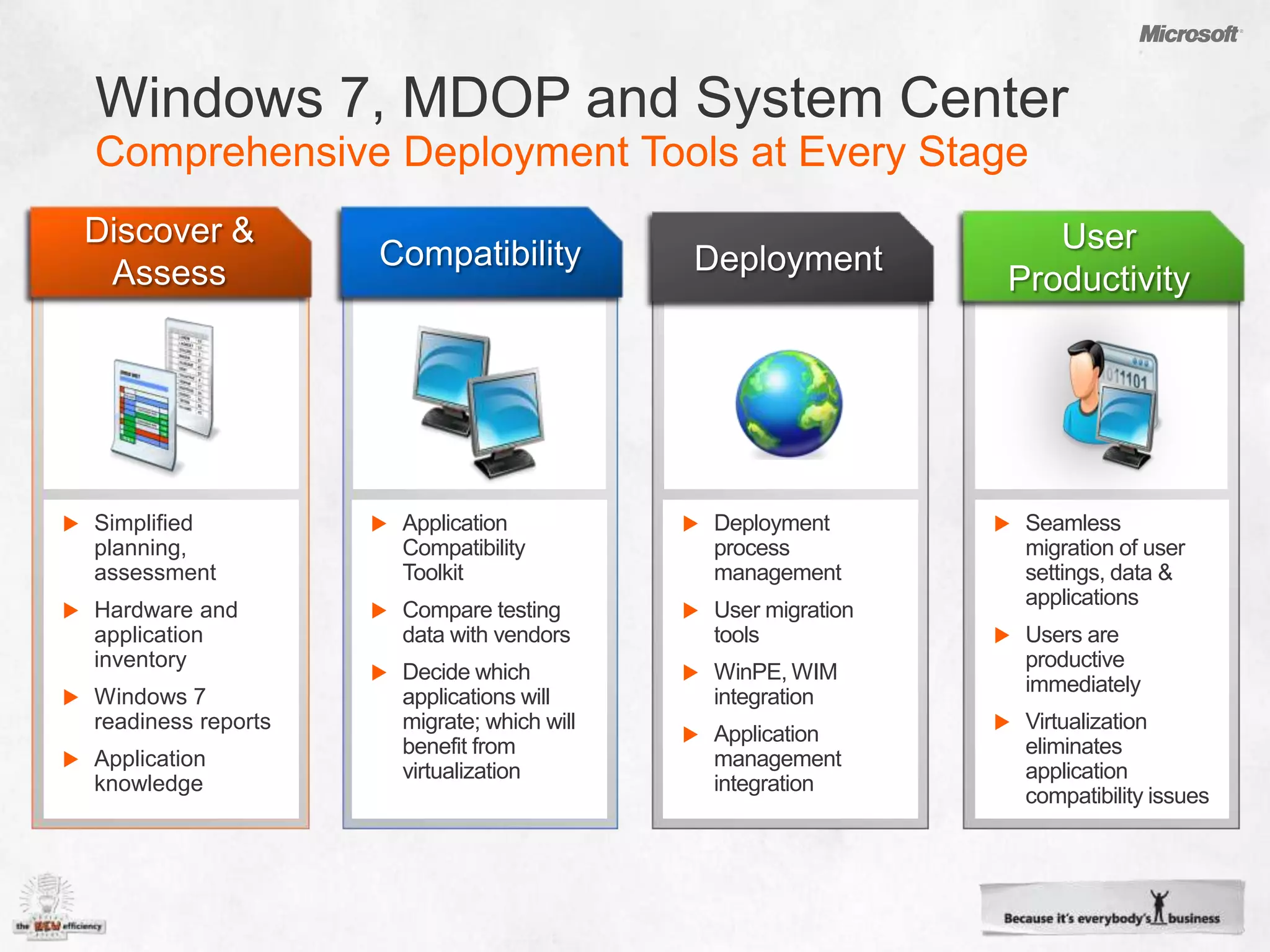 Windows User State Migration Tool (USMT) 