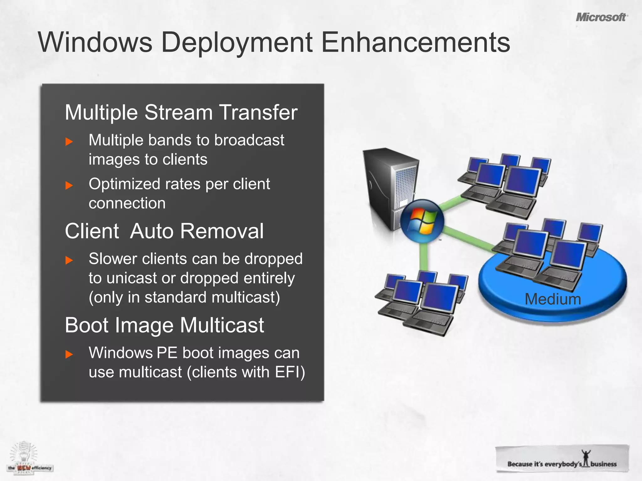 Multiple stream transfer