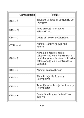 Combination                 Result

                         Seleccionar todo el contenido de
Ctrl + E
                         la página

                         Pone en negrita el texto
Ctrl + N
                         seleccionado

Ctrl + C                 Copia el texto seleccionado

                         Abrir el Cuadro de Diálogo
CTRL + M
                         Fuente

                         Alinea la línea o el texto
                         seleccionado en el centro de la
Ctrl + T                 pantalla. Alinea la línea o el texto
                         seleccionado en el centro de la
                         pantalla.

Ctrl + B                 Abrir el cuadro Buscar

                         Abrir la caja de Buscar y
Ctrl + L
                         Reemplazar

                         También abre la caja de Buscar y
Ctrl + I
                         Reemplazar

                         Poner la selección de texto en
Ctrl + K
                         cursiva


                           323
 