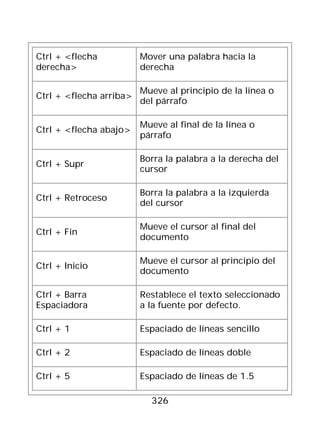 Ctrl + <flecha           Mover una palabra hacia la
derecha>                 derecha

                         Mueve al principio de la línea o
Ctrl + <flecha arriba>
                         del párrafo

                         Mueve al final de la línea o
Ctrl + <flecha abajo>
                         párrafo

                         Borra la palabra a la derecha del
Ctrl + Supr
                         cursor

                         Borra la palabra a la izquierda
Ctrl + Retroceso
                         del cursor

                         Mueve el cursor al final del
Ctrl + Fin
                         documento

                         Mueve el cursor al principio del
Ctrl + Inicio
                         documento

Ctrl + Barra             Restablece el texto seleccionado
Espaciadora              a la fuente por defecto.

Ctrl + 1                 Espaciado de líneas sencillo

Ctrl + 2                 Espaciado de líneas doble

Ctrl + 5                 Espaciado de líneas de 1.5

                           326
 