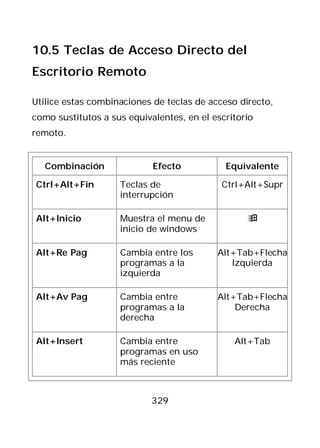 10.5 Teclas de Acceso Directo del
Escritorio Remoto

Utilice estas combinaciones de teclas de acceso directo,
como sustitutos a sus equivalentes, en el escritorio
remoto.


   Combinación              Efecto           Equivalente

Ctrl+Alt+Fin        Teclas de               Ctrl+Alt+Supr
                    interrupción

Alt+Inicio          Muestra el menu de            
                    inicio de windows

Alt+Re Pag          Cambia entre los       Alt+Tab+Flecha
                    programas a la            Izquierda
                    izquierda

Alt+Av Pag          Cambia entre           Alt+Tab+Flecha
                    programas a la             Derecha
                    derecha

Alt+Insert          Cambia entre               Alt+Tab
                    programas en uso
                    más reciente



                            329
 