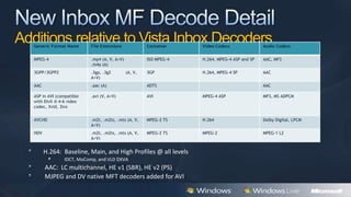 Windows 7 uudistuksia