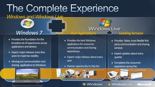 Windows 7 uudistuksia