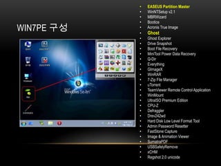 •   EASEUS Partition Master
            •   WinNTSetup v2.1
            •   MBRWizard
            •   Bootice
WIN7PE 구성   •
            •
                Acronis True Image
                Ghost
            •   Ghost Explorer
            •   Drive Snapshot
            •   Boot File Recovery
            •   MiniTool Power Data Recovery
            •   Q-Dir
            •   Everything
            •   GImageX
            •   WinRAR
            •   7-Zip File Manager
            •   uTorrent
            •   TeamViewer Remote Control Application
            •   WinMount
            •   UltraISO Premium Edition
            •   CPU-Z
            •   Defraggler
            •   Drev242wd
            •   Hard Disk Low Level Format Tool
            •   Admin Password Resetter
            •   FastStone Capture
            •   Image & Animation Viewer
            •   SumatraPDF
            •   USBSafelyRemove
            •   xCHM
            •   Regshot 2.0 unicode
 