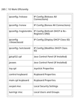 285 10 Work Efficiently
ipconfig /release IP Config (Release All
Connections)
ipconfig /renew IP Config (Renew All Connections)
ipconfig /registerdns IP Config (Refresh DHCP & Re-
Registers DNS)
ipconfig
/showclassid
IP Config (Display DHCP Class ID)
ipconfig /setclassid IP Config (Modifies DHCP Class
ID)
jpicpl32.cpl Java Control Panel (If Installed)
javaws Java Control Panel (If Installed)
toy.cpl Joystick Properties
control keyboard Keyboard Properties
main.cpl keyboard Keyboard Properties
secpol.msc Local Security Settings
lusrmgr.msc Local Users and Groups
 
