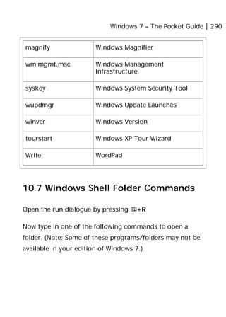 Windows 7 – The Pocket Guide 290
magnify Windows Magnifier
wmimgmt.msc Windows Management
Infrastructure
syskey Windows System Security Tool
wupdmgr Windows Update Launches
winver Windows Version
tourstart Windows XP Tour Wizard
Write WordPad
10.7 Windows Shell Folder Commands
Open the run dialogue by pressing +R
Now type in one of the following commands to open a
folder. (Note: Some of these programs/folders may not be
available in your edition of Windows 7.)
 