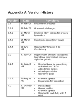 Appendix A: Version History
Version Date Revisions
0.1 14 Feb ‘09 First edition prepared
0.1.1 28 Feb ‘09 Grammatical changes
0.1.2 24 March
‘09
Finalized “RC1” Edition for preview
by readers
0.1.3 25 March
‘09
Fixed some consistency issues
0.1.4 30 June
‘09
Updated for Windows 7 RC
Consistency
0.2 17 July ‘09 Major rework of book: New guides,
formatting, grammatical changes,
style changes etc.
0.2.1 24 August
‘09
• Updated book for consistency
with Windows 7 RTM
• Added more guides
• Added appendicies
• New cover page
0.2.2 30 August
‘09
• Grammar update
• Preparation for translation
1.0 17 October
‘09
• Index added
• Glossary added
• Grammar update
• Updated to work fully with 7
retail
 