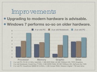 Improvements Upgrading to modern hardware is advisable. Windows 7 performs so-so on older hardware. 4-yr old PC: P4 @ 2.4 GHz, Intel 845, 1 GB DDR RAM, 40 GB 7200rpm HD, TNT2 Graphics 3-yr old Notebook: Core2 Duo T7200, 2 GB DDR2 RAM, 60 GB 7200rpm HD, GeForce Go 7400 2-yr old PC: QuadCore Q6600 @ 3.2GHz, 4 GB Corsair RAM, Western Digital 1 TB hard drive 