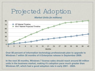 Projected Adoption Over 80 percent of information technology professionals plan to upgrade to Windows 7 within 30 months of it Enterprise release in September 2009. In the next 30 months, Windows 7 license sales should reach around 80 million units in the business market, making it’s adoption pace much greater than Windows XP, which had a good adoption rate in early 2001 - 2004. 