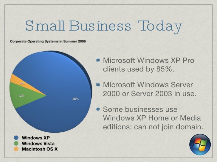 Windows 7 won Windows 7 won