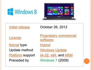Initial release October 26, 2012
License
Proprietary commercial
software
Kernel type Hybrid
Update method Windows Update
Platform support IA-32, x64, and ARM
Preceded by Windows 7 (2009)
 