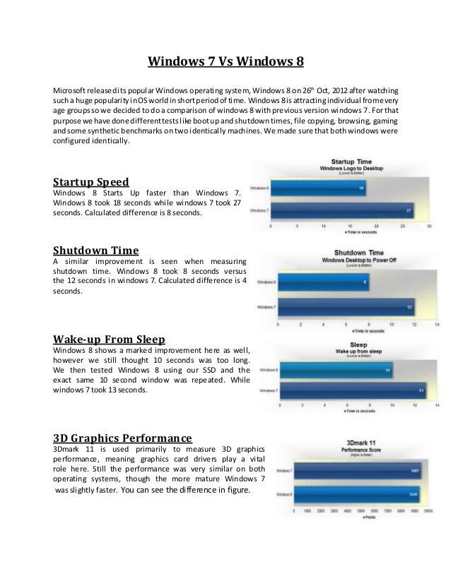 Windows 8 Vs Windows 7