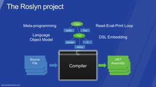 Class
Meta-programming                              Read-Eval-Print Loop
                   public               Foo

    Language                   Field
                                               DSL Embedding
   Object Model
                   private                X

                               string




   Source                                               .NET
     File
  Source code                                         Assembly
                                                      Source code
  Source code         Compiler                        Source code
 