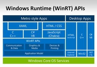 Windows Runtime (WinRT) APIs
 