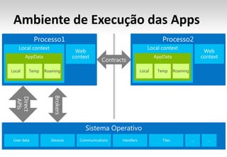 Ambiente de Execução das Apps
 