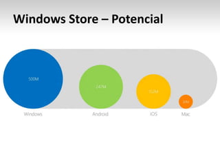 Windows Store – Potencial
 