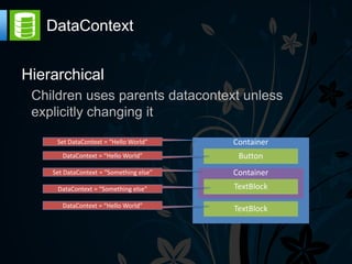 DataContext


Hierarchical
 Children uses parents datacontext unless
 explicitly changing it

     Set DataContext = “Hello World”

       DataContext = “Hello World”

    Set DataContext = “Something else”

     DataContext = “Something else”

       DataContext = “Hello World”
 