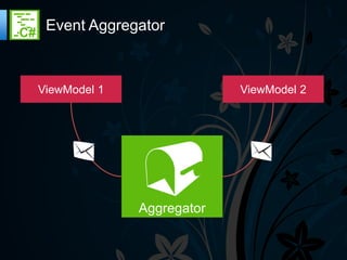 Event Aggregator



ViewModel 1                ViewModel 2




              Aggregator
 