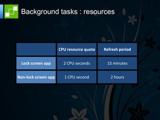 Background tasks : resources




                      CPU resource quota   Refresh period


  Lock screen app


Non-lock screen app
 