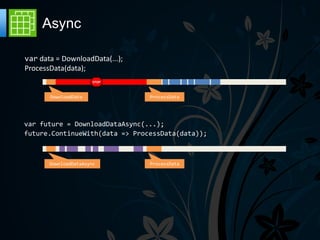 Async

var data = DownloadData(...);
ProcessData(data);
                       STOP



       DownloadData             ProcessData




var future = DownloadDataAsync(...);
future.ContinueWith(data => ProcessData(data));



       DownloadDataAsync        ProcessData
 