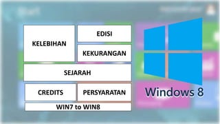 SEJARAH
KELEBIHAN
KEKURANGAN
PERSYARATAN
EDISI
WIN7 to WIN8
CREDITS
 