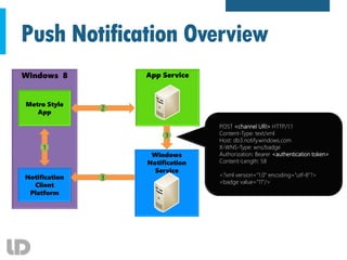 Push Notification Overview
App Service
Windows
Notification
Service
POST <channel URI> HTTP/1.1
Content-Type: text/xml
Host: db3.notify.windows.com
X-WNS-Type: wns/badge
Authorization: Bearer <authentication token>
Content-Length: 58
<?xml version="1.0" encoding="utf-8"?>
<badge value="11"/>
 