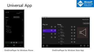 Universal App
OneDrivePlayer for Windows Phone OneDrivePlayer for Windows Store App
 