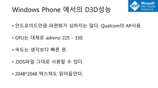 Windows Phone 에서의 D3D성능
• 안드로이드만큼 파편화가 심하지는 않다. Qualcom의 AP사용.
• GPU는 대체로 adreno 225 - 330.
• 속도는 생각보다 빠른 편.
• .DDS파일 그대로 사용할 수 있다.
• 2048*2048 텍스쳐도 읽어들인다.
 